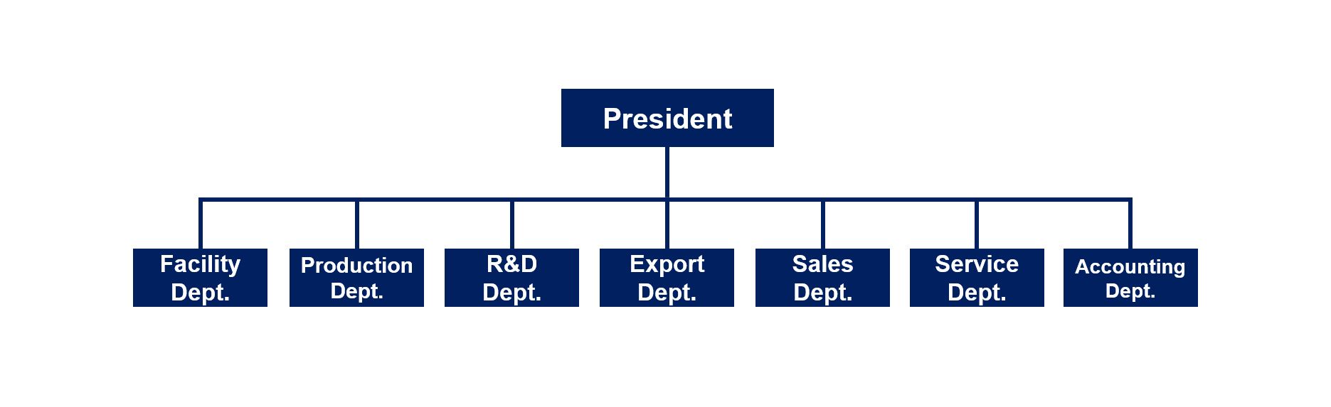 NEUAR Organization Structure